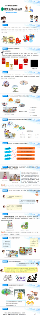 图片[2]-统编版小学道法六年级上册《感受生活中的法律 第1课时 法律是什么》教学设计+课件-第一资源库